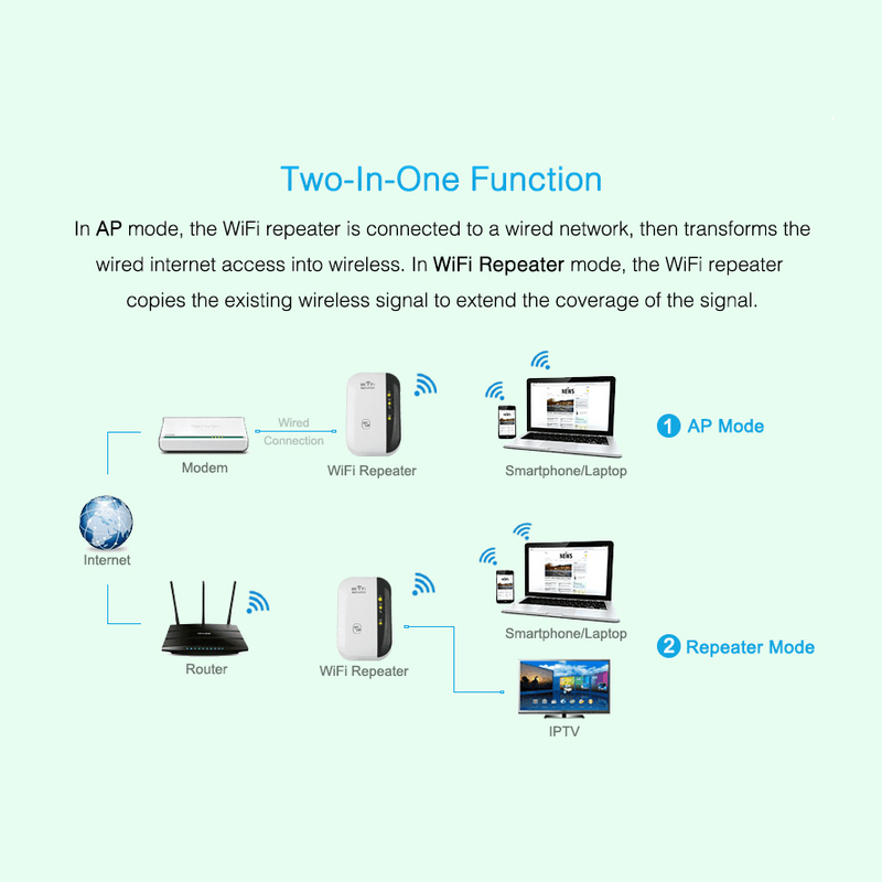 Wireless Wifi Repeater 300Mbps 802.11n/b/g Network Wifi Extender Signal Amplifier Internet Antenna Signal Booster Repetidor Wifi